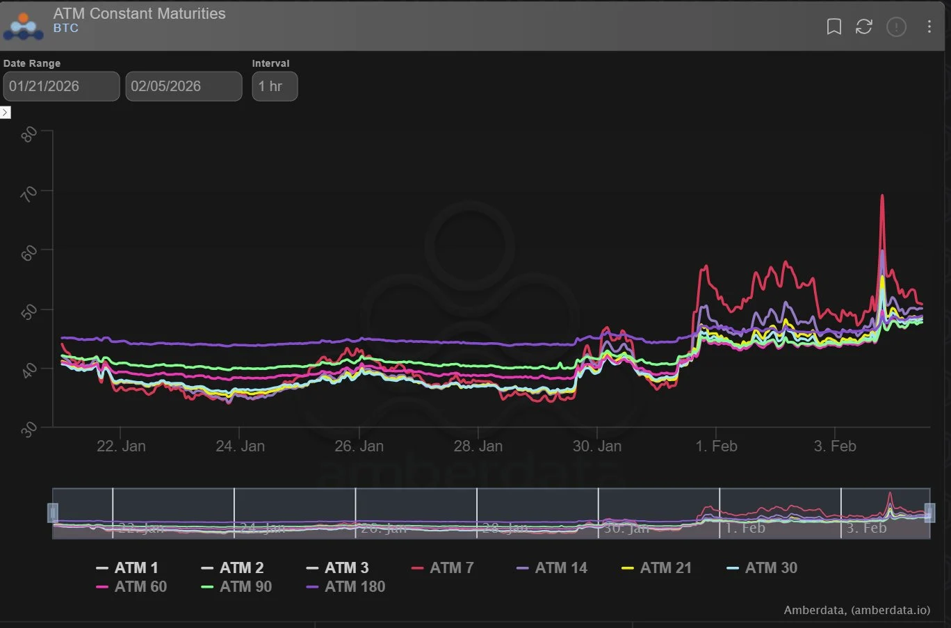 Deribit_Insights - Option Flow: Downside Hedging Deepens - Image (3/8)