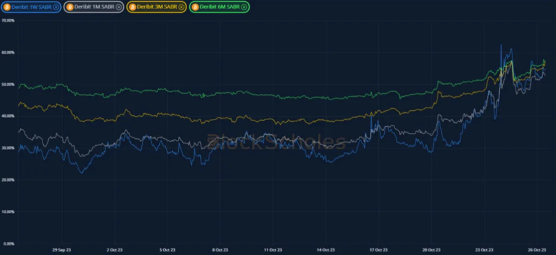 Deribit_Insights - Crypto Derivatives: Analytics Report – Week 43 - Image (10/20)