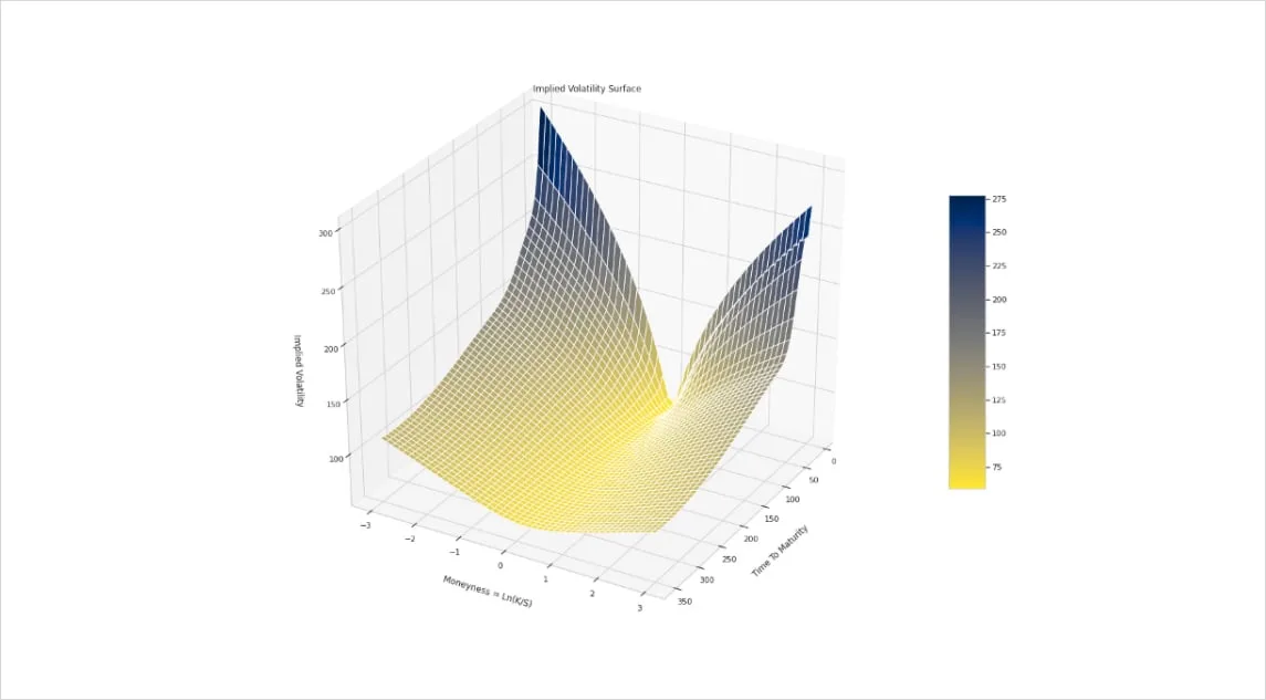 Deribit_Insights - Option Pricing & Delta Hedging in a non-Black-Scholes World Pt. 1 - Image (3/10)