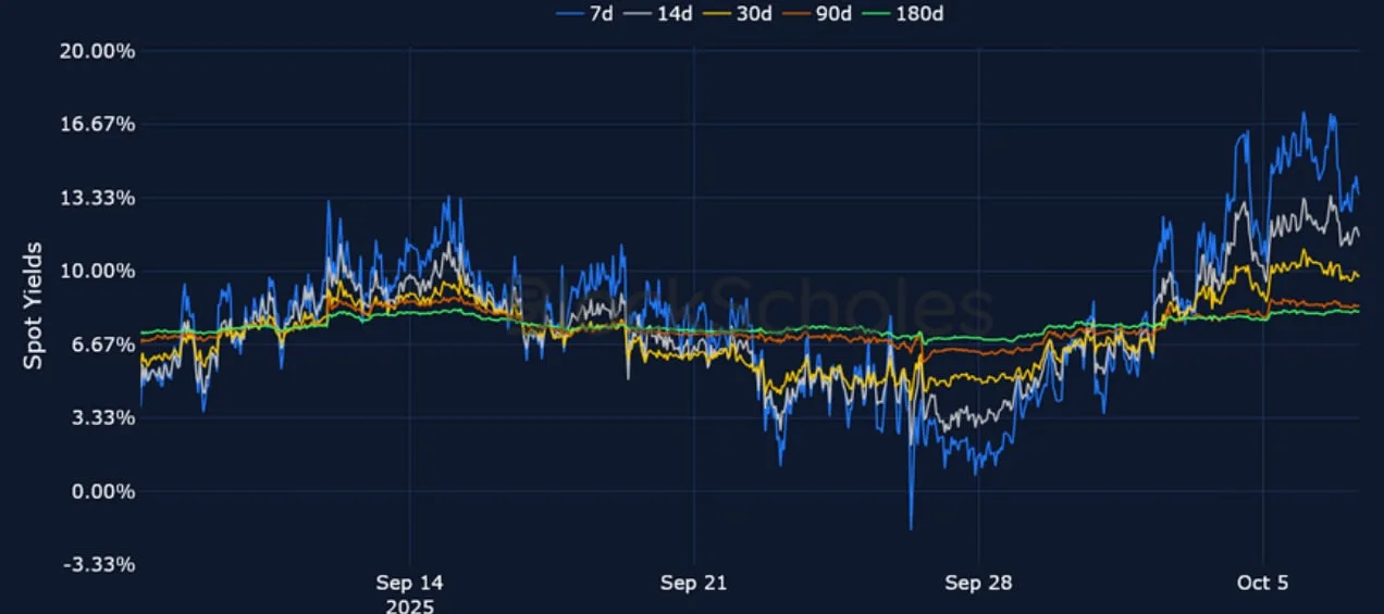 Deribit_Insights - Crypto Derivatives: Analytics Report – Week 41 - Image (6/21)