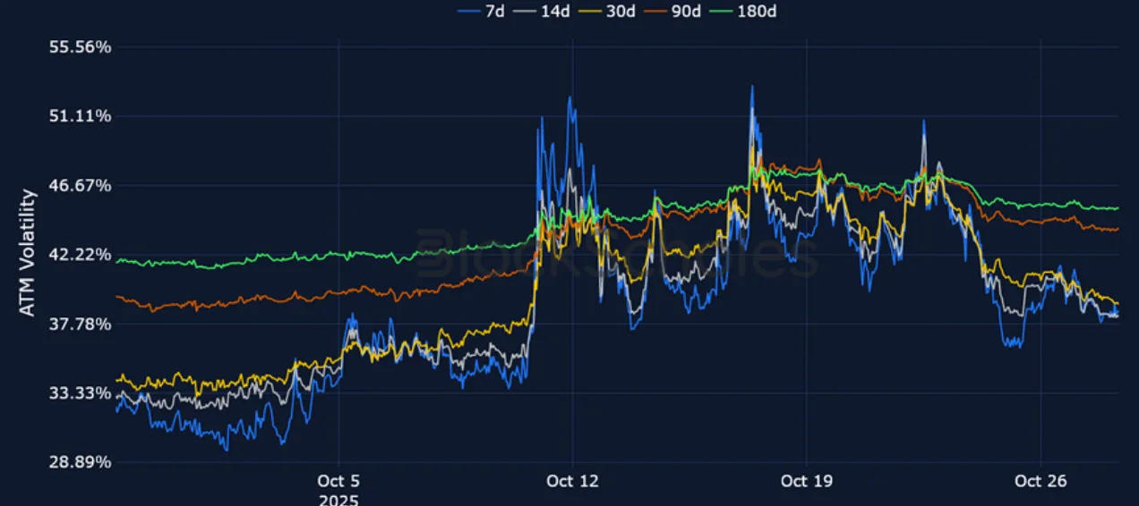 Deribit_Insights - Crypto Derivatives: Analytics Report – Week 44 - Image (9/21)