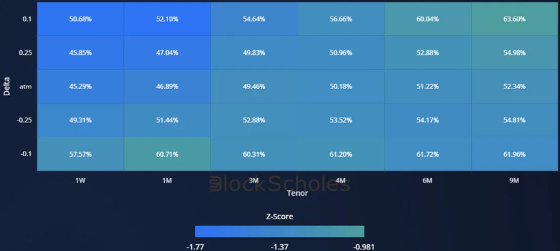 Deribit_Insights - Crypto Derivatives: Analytics Report – Week 19 - Image (16/20)