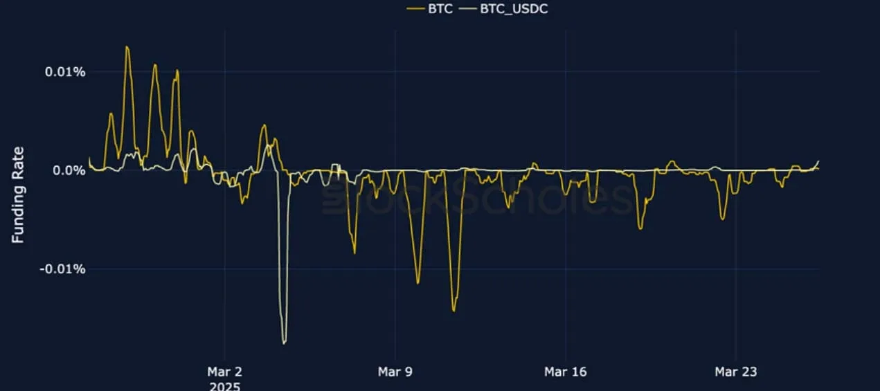 Deribit_Insights - Crypto Derivatives: Analytics Report – Week 13 - Image (3/25)