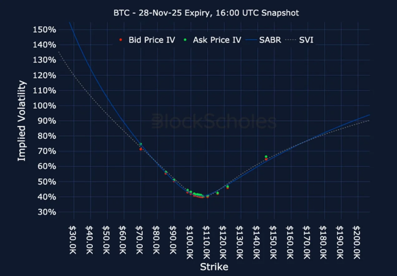 Deribit_Insights - Crypto Derivatives: Analytics Report – Week 46 - Image (18/23)