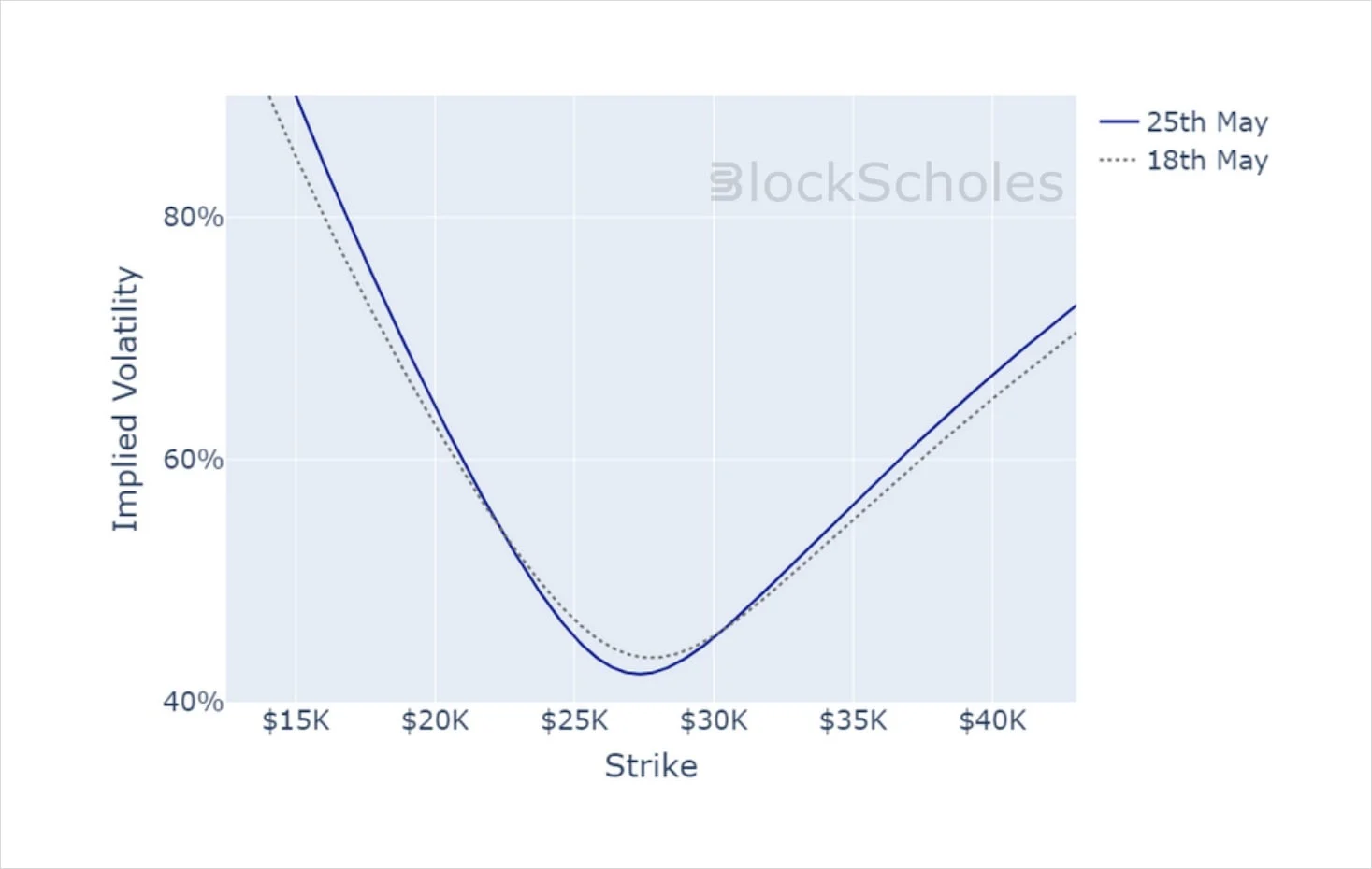 Deribit_Insights - Crypto Derivatives: Analytics Report – Week 21 - Image (19/20)