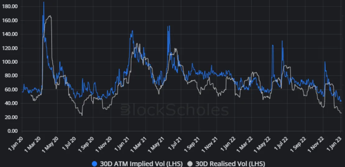 Deribit_Insights - Weekly Commentary: Lose the Smirk - Image (1/3)