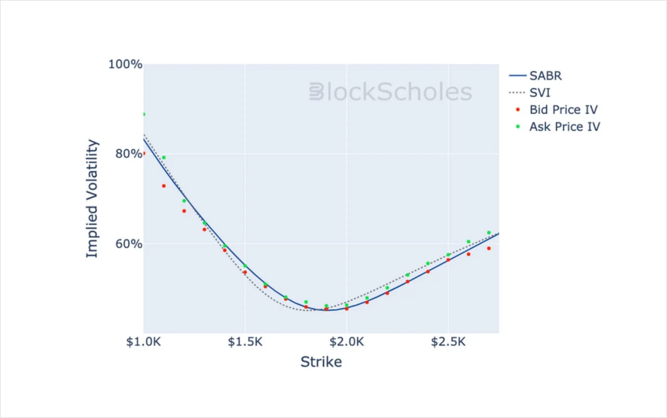 Deribit_Insights - Crypto Derivatives: Analytics Report – Week 20 - Image (18/20)