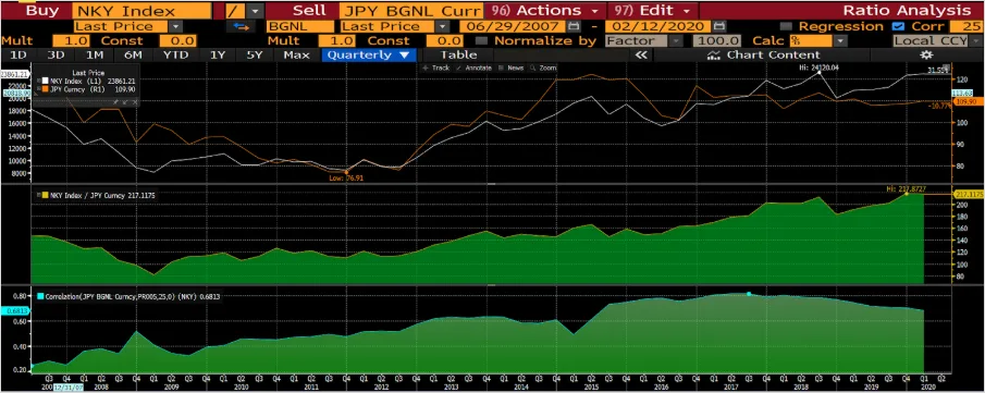 Deribit_Insights - Understanding Quanto Risk and Opportunity - Image (4/9)