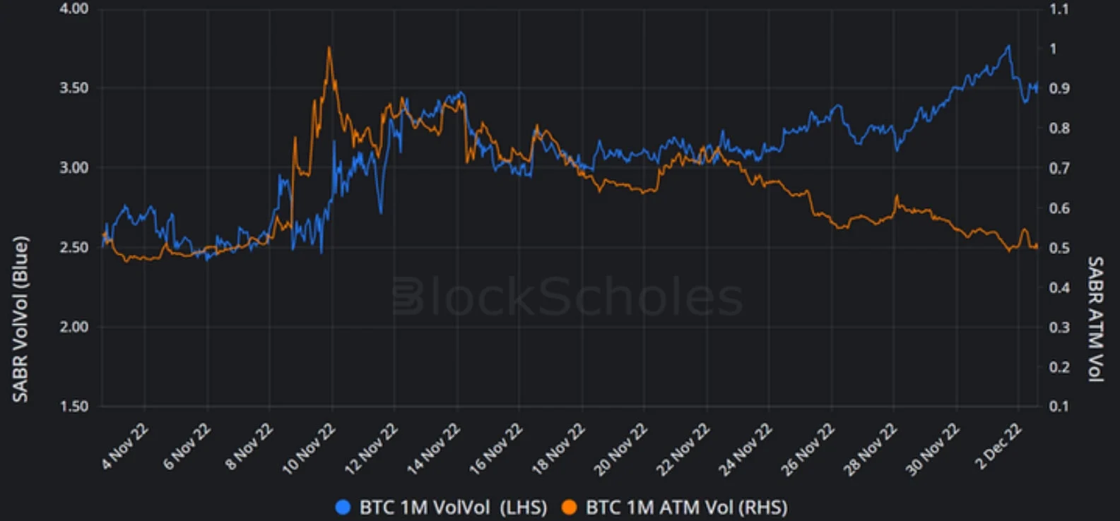 Deribit_Insights - Weekly Commentary: Ambivalent Conviction - Image (3/3)