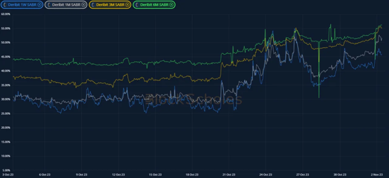 Deribit_Insights - Crypto Derivatives: Analytics Report – Week 44 - Image (13/20)