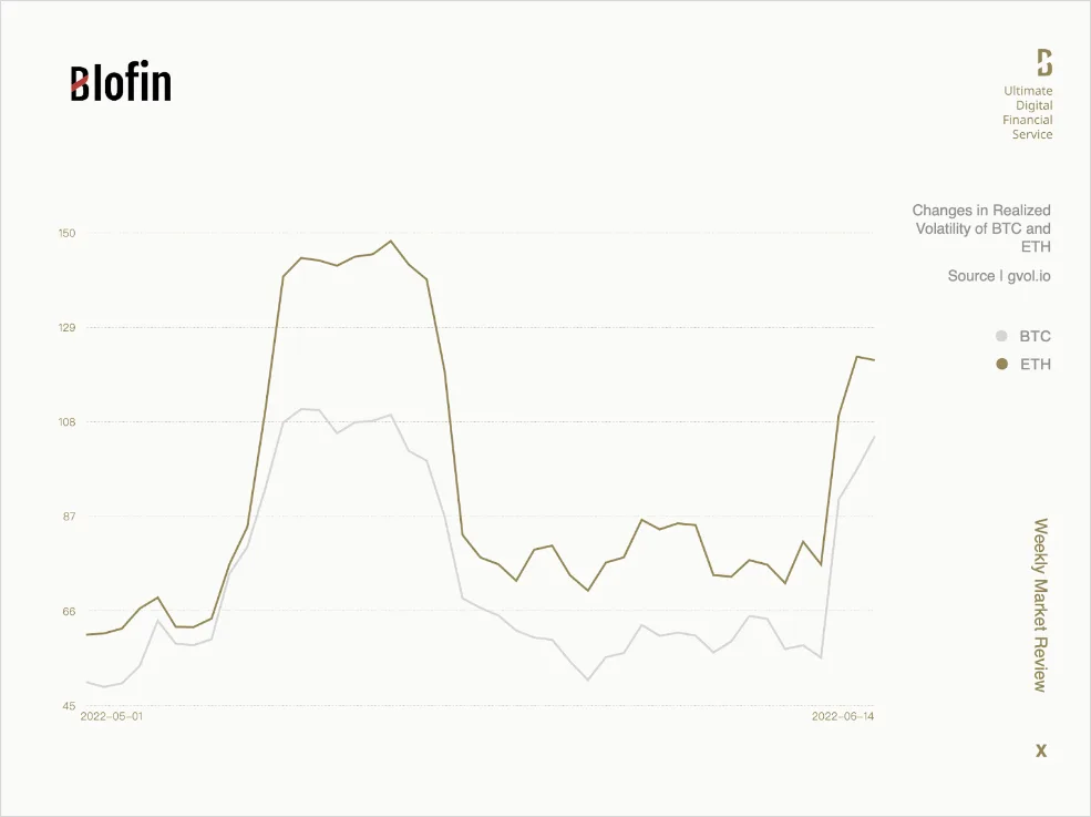 Deribit_Insights - Weekly Market Review From Blofin: Ebb and Flow - Image (3/9)