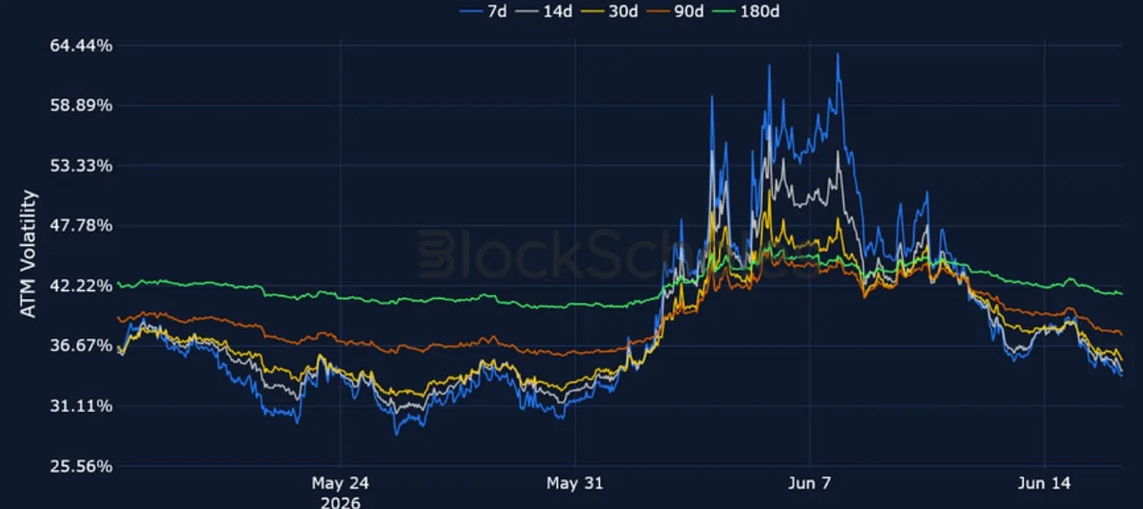 Deribit_Insights - Crypto Derivatives: Analytics Report – Week 25 - Image (5/15)