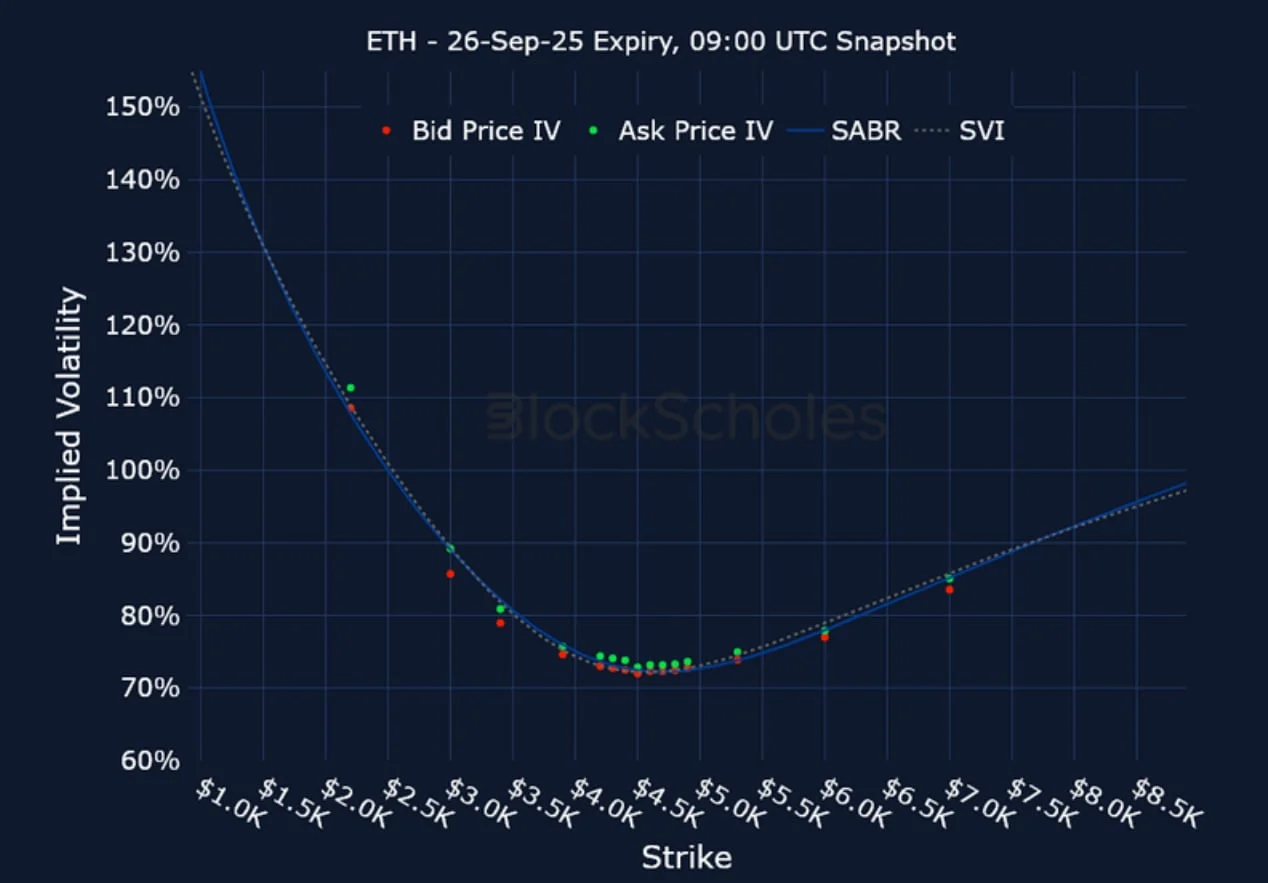 Deribit_Insights - Crypto Derivatives: Analytics Report – Week 35 - Image (21/25)