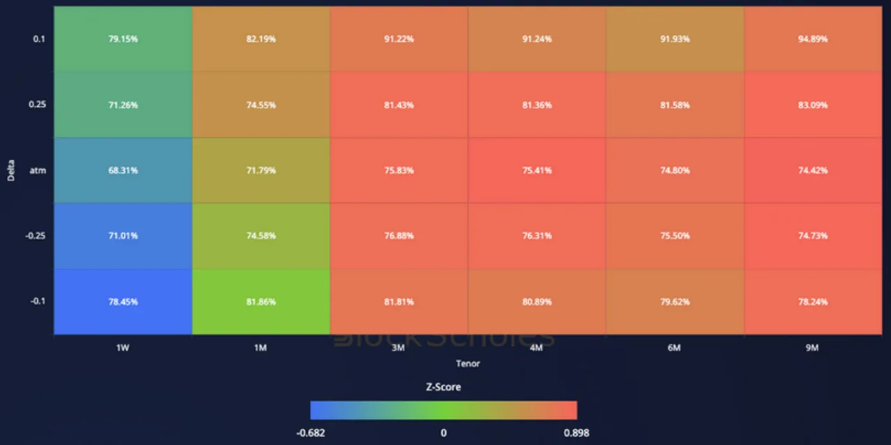Deribit_Insights - Crypto Derivatives: Analytics Report – Week 13 - Image (15/19)