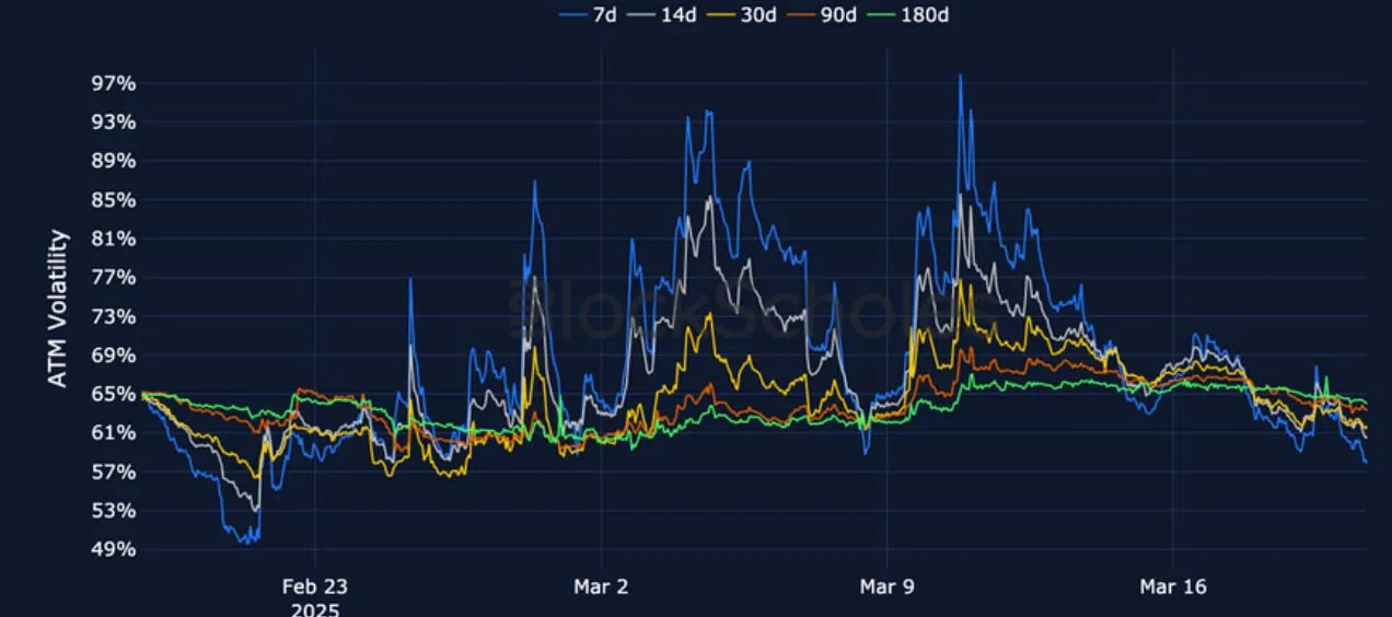 Deribit_Insights - Crypto Derivatives: Analytics Report – Week 12 - Image (12/25)