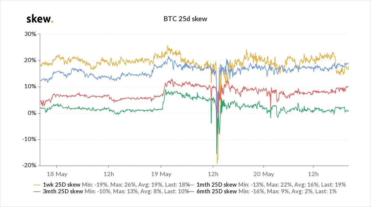 Deribit_Insights - Option Flow – Week 20, 2021 - Image (7/12)