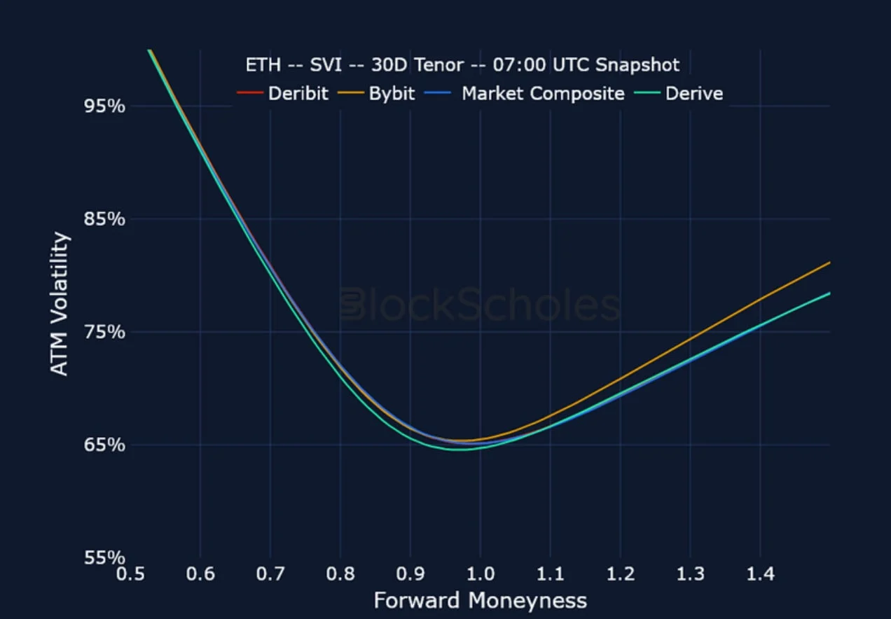 Deribit_Insights - Crypto Derivatives: Analytics Report – Week 33 - Image (23/25)