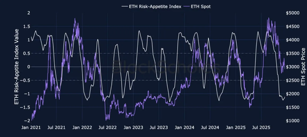 Deribit_Insights - Crypto Derivatives: Analytics Report – Week 51 - Image (2/23)