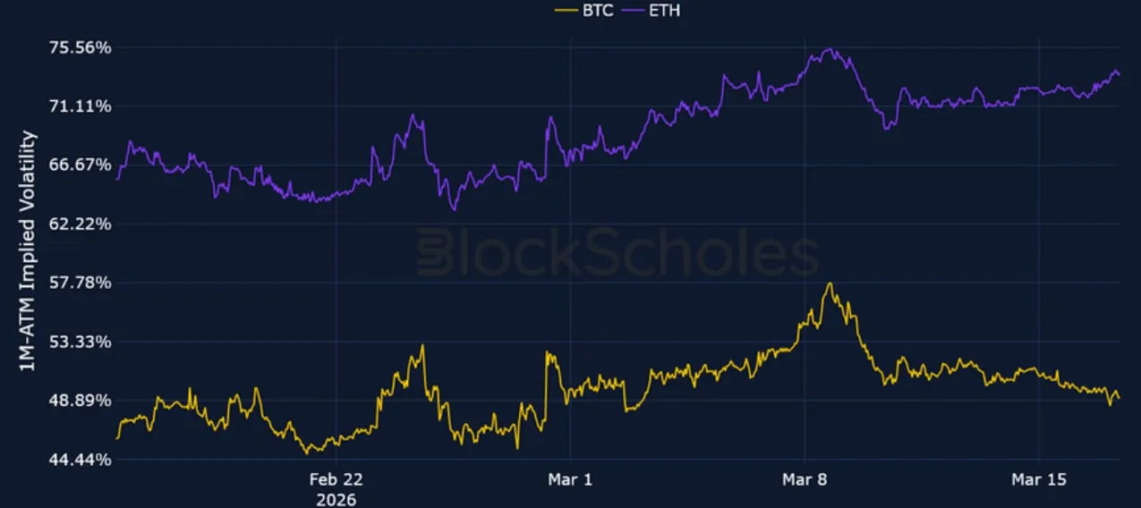 Deribit_Insights - Crypto Derivatives: Analytics Report – Week 12 - Image (4/20)