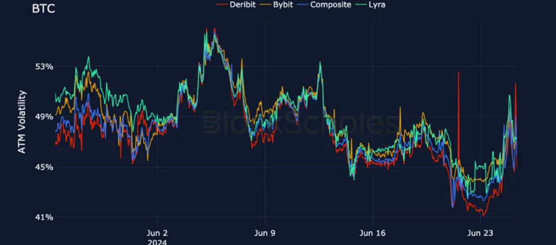 Deribit_Insights - Crypto Derivatives: Analytics Report – Week 26 - Image (16/27)