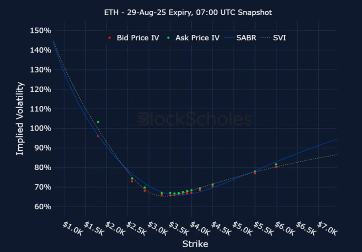 Deribit_Insights - Crypto Derivatives: Analytics Report – Week 30 - Image (21/25)