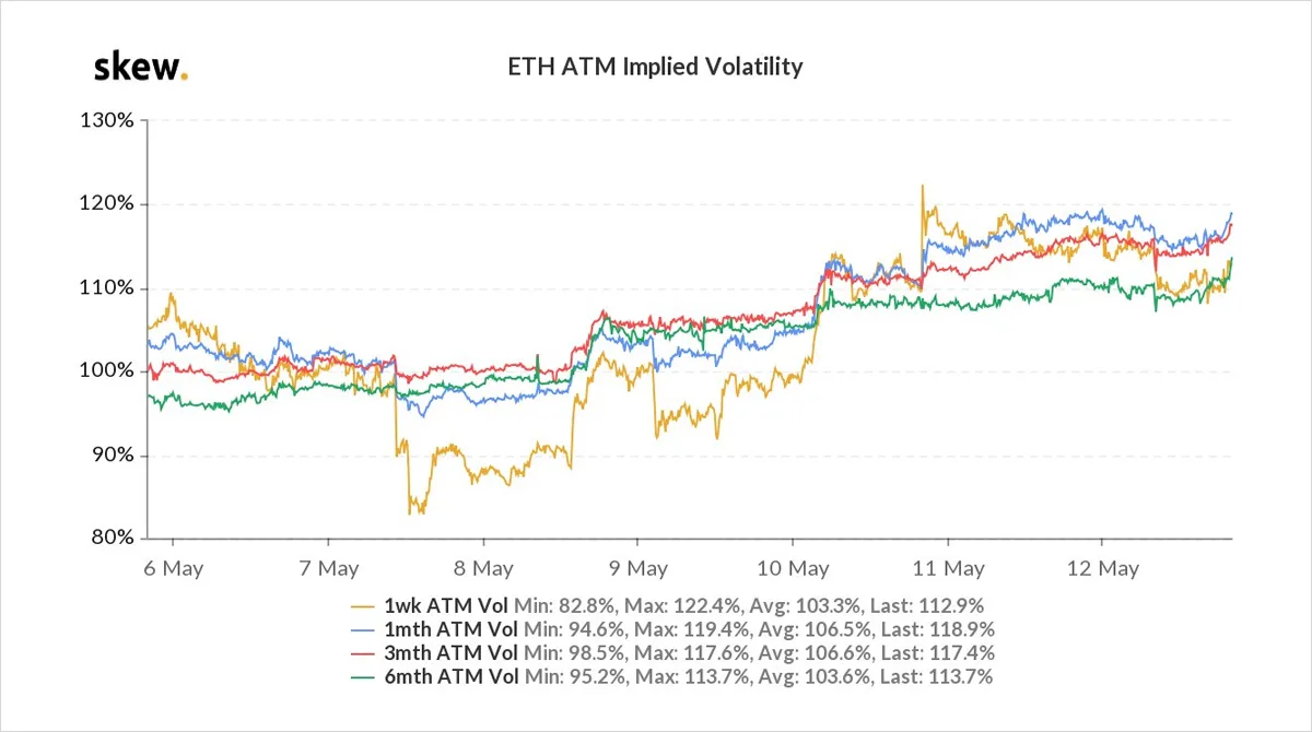 Deribit_Insights - Option Flow – Week 19, 2021 - Image (5/8)