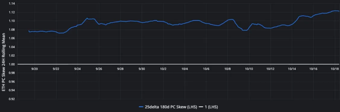 Deribit_Insights - Crypto Derivatives: Analytics Report – Week 42 - Image (12/16)