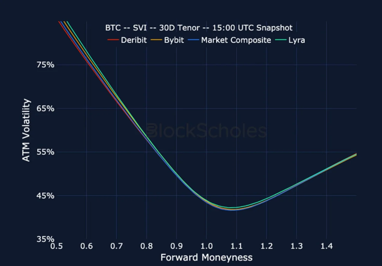 Deribit_Insights - Crypto Derivatives: Analytics Report – Week 51 - Image (20/23)