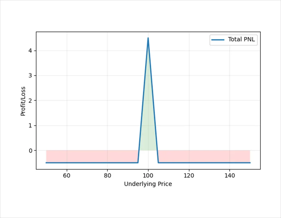 Deribit_Insights - HYPE Options On Deribit - Image (7/10)