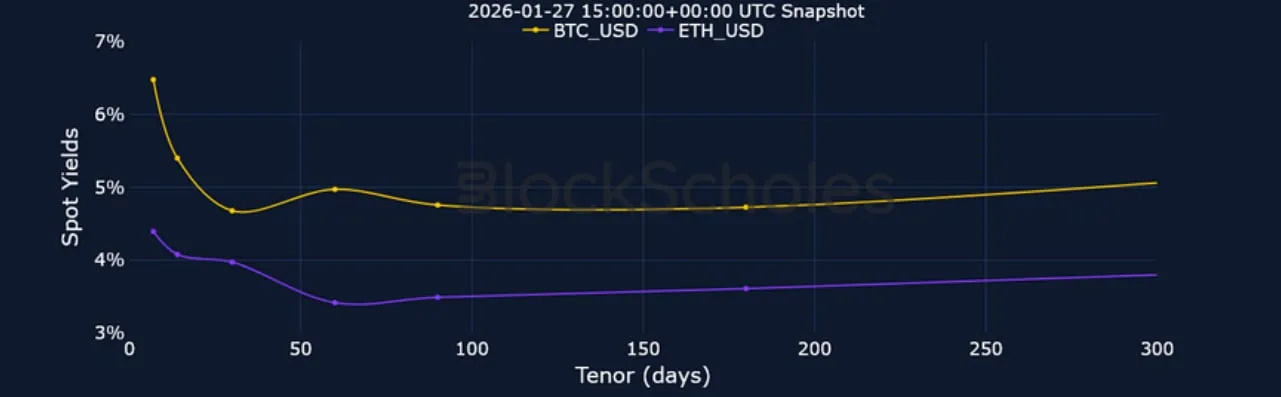 Deribit_Insights - Crypto Derivatives: Analytics Report – Week 5 - Image (7/23)