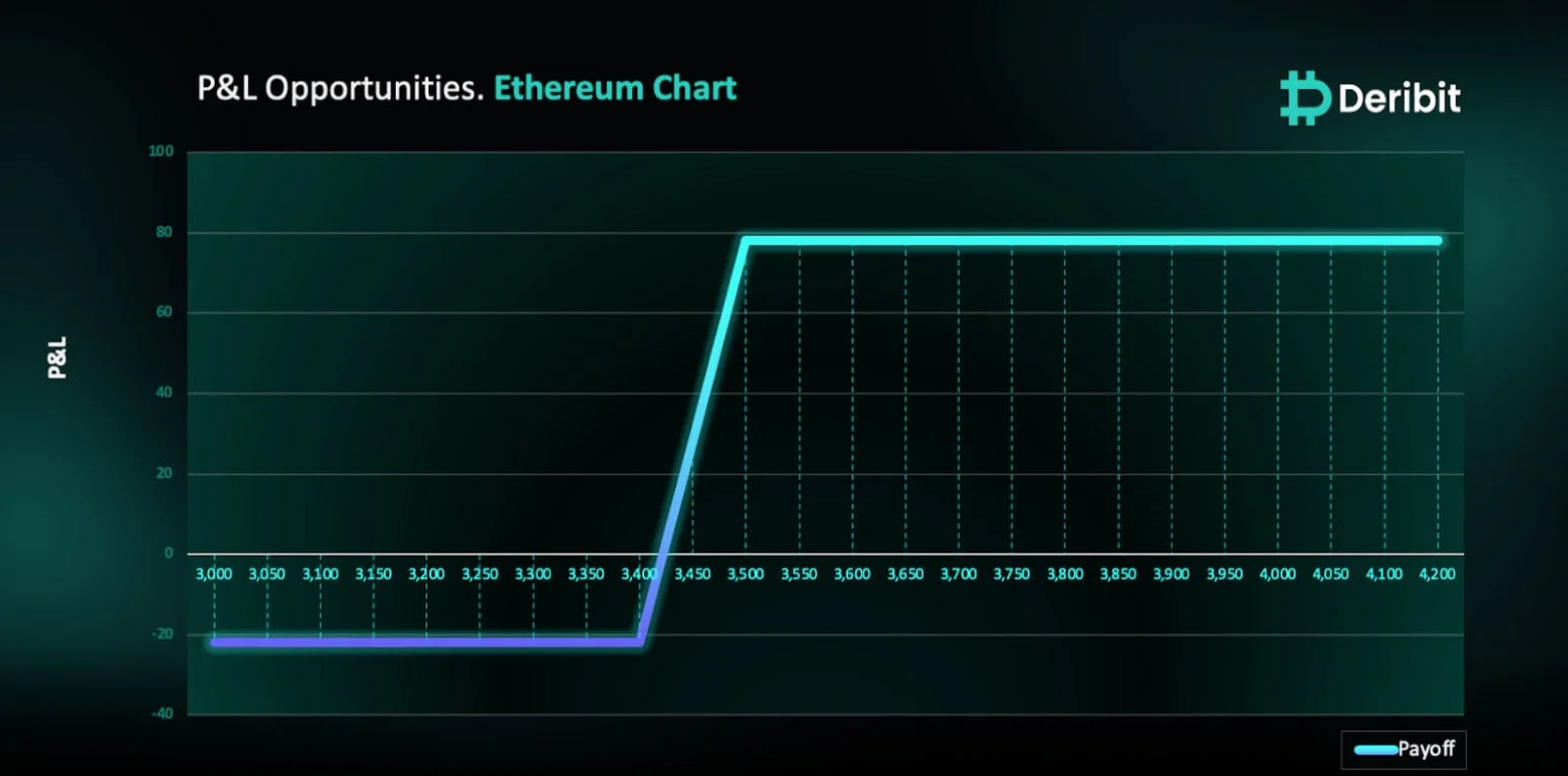 Deribit_Insights - Ethereum ETF Launch Nears Amidst Record-Breaking Fee Surge! - Image (1/3)