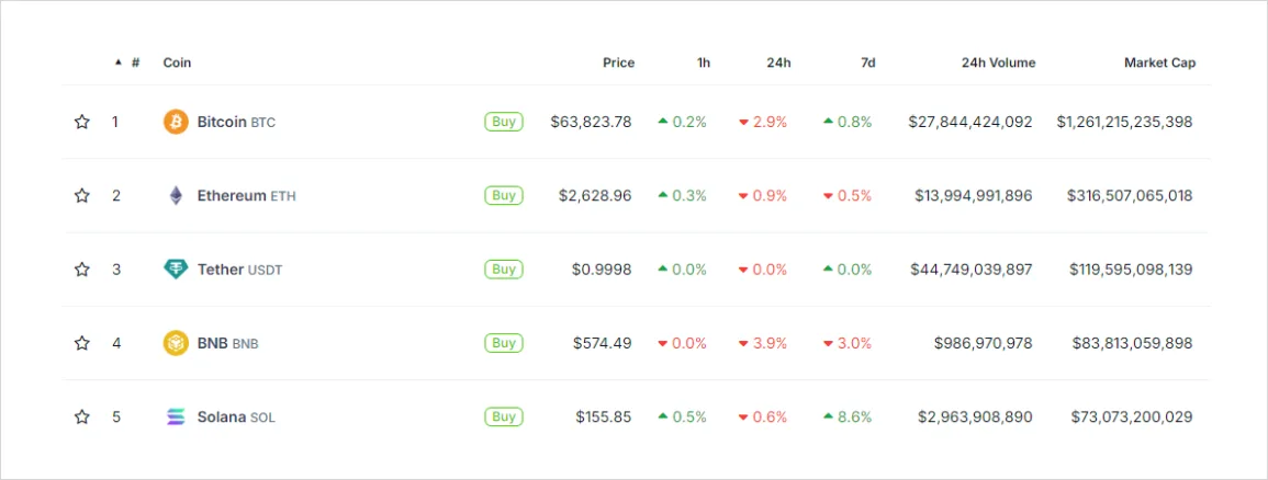 Deribit_Insights - BNB Options and Perpetual Launch On Deribit - Image (1/3)
