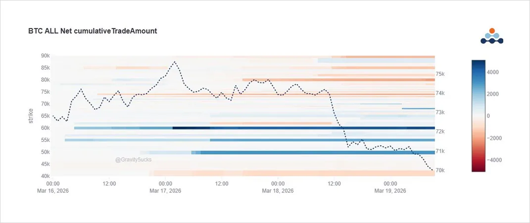 Deribit_Insights - Option Flow: Spot Pulls, Puts Buy - Image (1/2)