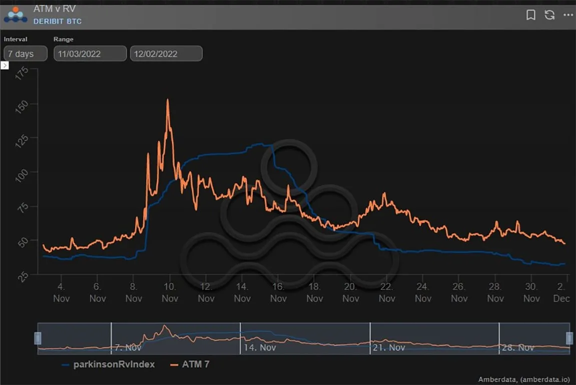 Deribit_Insights - Option Flow: Afraid of Aftershocks? - Image (2/5)