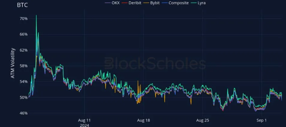 Deribit_Insights - Crypto Derivatives: Analytics Report – Week 36 - Image (16/27)