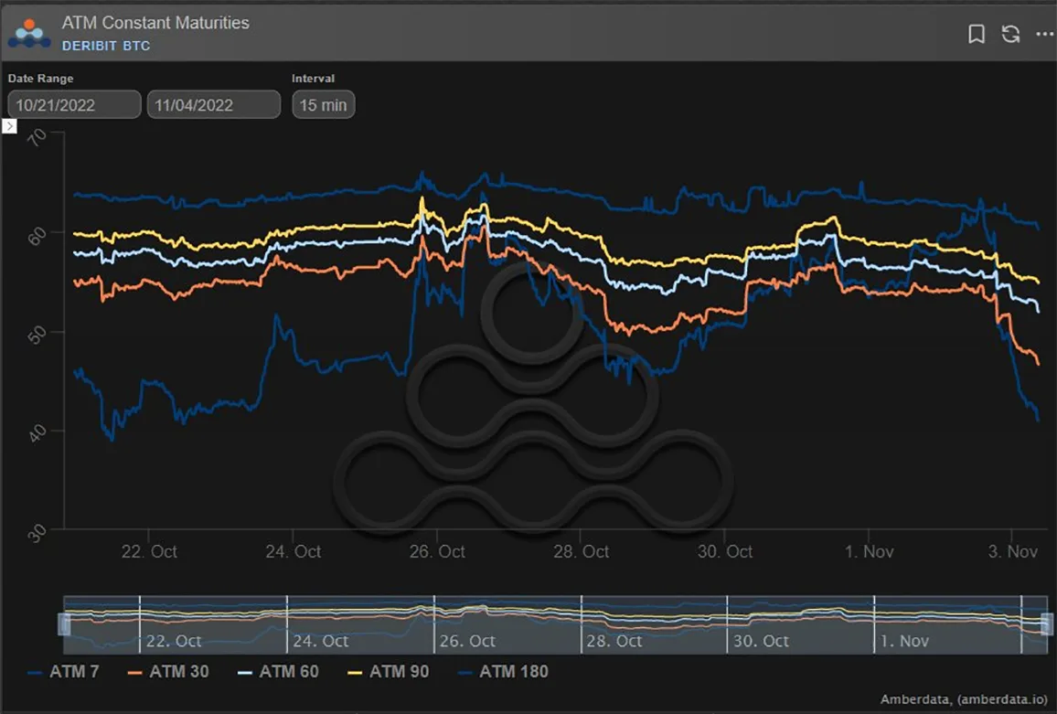 Deribit_Insights - Option Flow – Week 44, 2022 - Image (1/4)