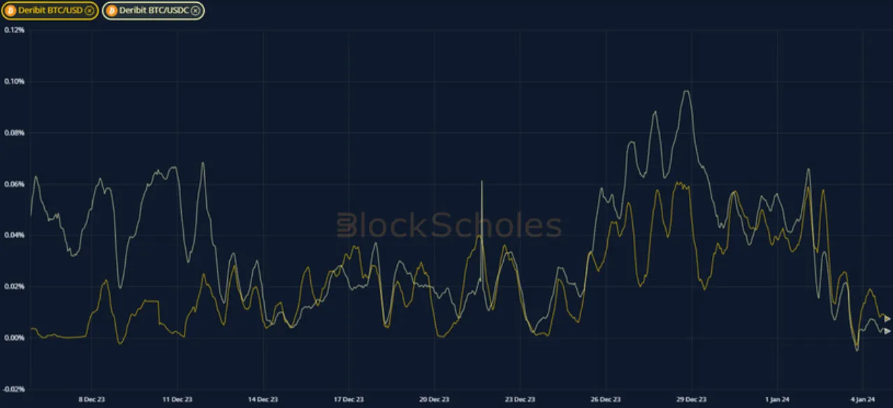Deribit_Insights - Crypto Derivatives: Analytics Report – Week 1 - Image (6/19)