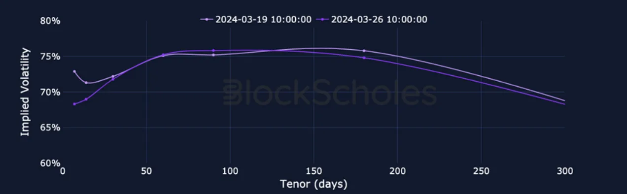 Deribit_Insights - Crypto Derivatives: Analytics Report – Week 13 - Image (11/19)