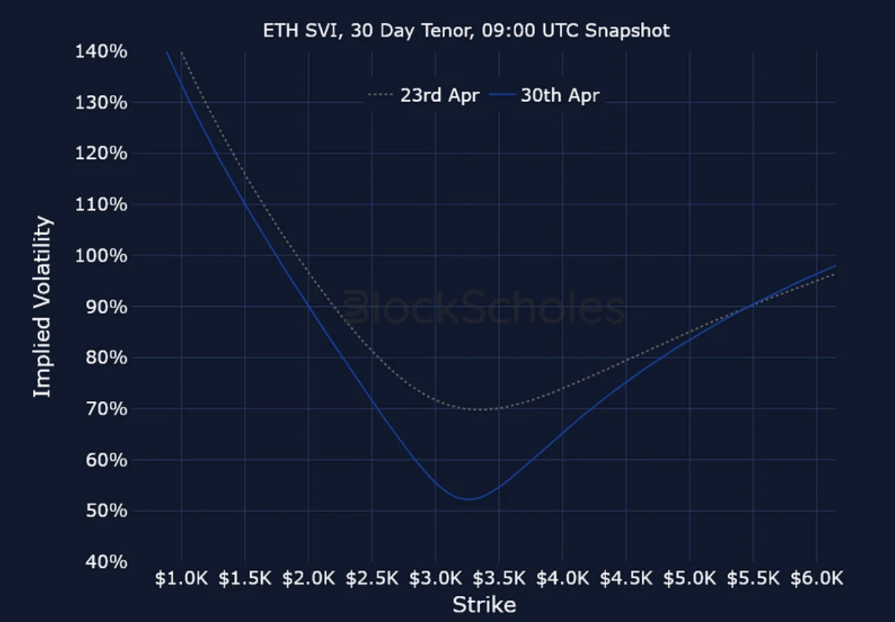 Deribit_Insights - Crypto Derivatives: Analytics Report – Week 18 - Image (25/25)