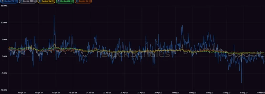 Deribit_Insights - Crypto Derivatives: Analytics Report – Week 19 - Image (6/20)
