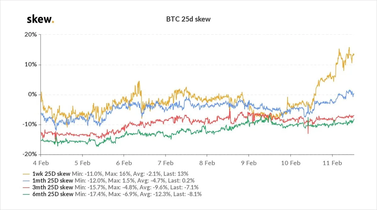 Deribit_Insights - Option Flow – Week 6, 2021 - Image (4/6)