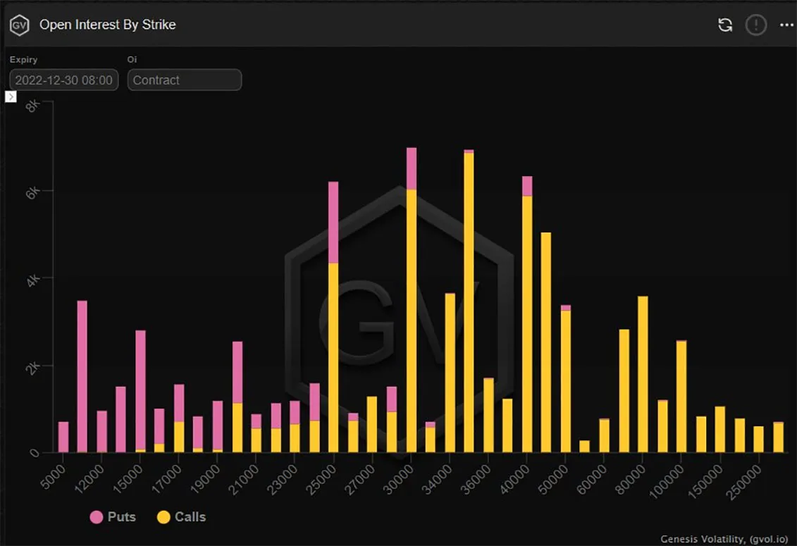 Deribit_Insights - Option Flow – Week 40, 2022 - Image (2/5)
