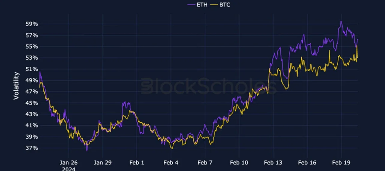 Deribit_Insights - Crypto Derivatives: Analytics Report – Week 8 - Image (2/19)