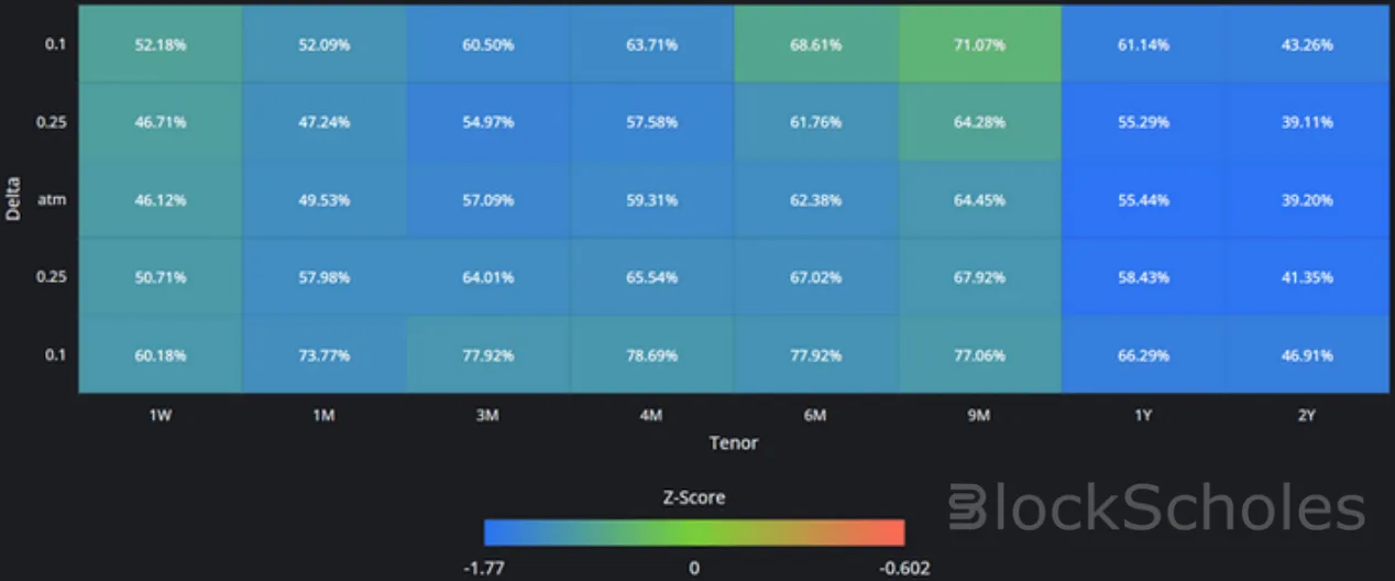 Deribit_Insights - Crypto Derivatives: Analytics Report – Week 49 - Image (8/16)