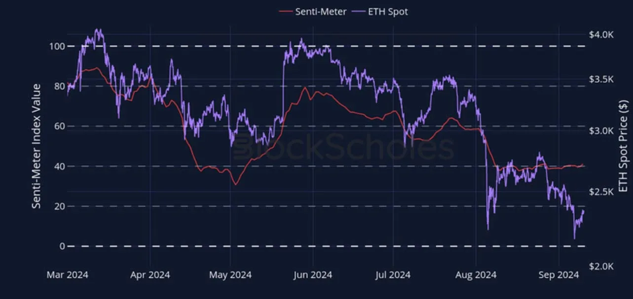 Deribit_Insights - Crypto Derivatives: Analytics Report – Week 37 - Image (4/27)