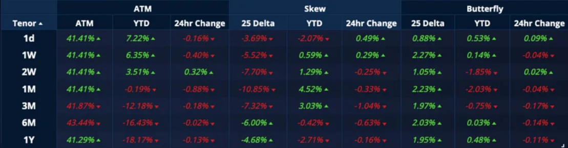 Deribit_Insights - Crypto Derivatives: Analytics Report – Week 22 - Image (9/20)