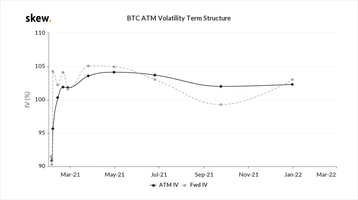 Deribit_Insights - Option Flow – Week 5, 2021 - Image (1/4)