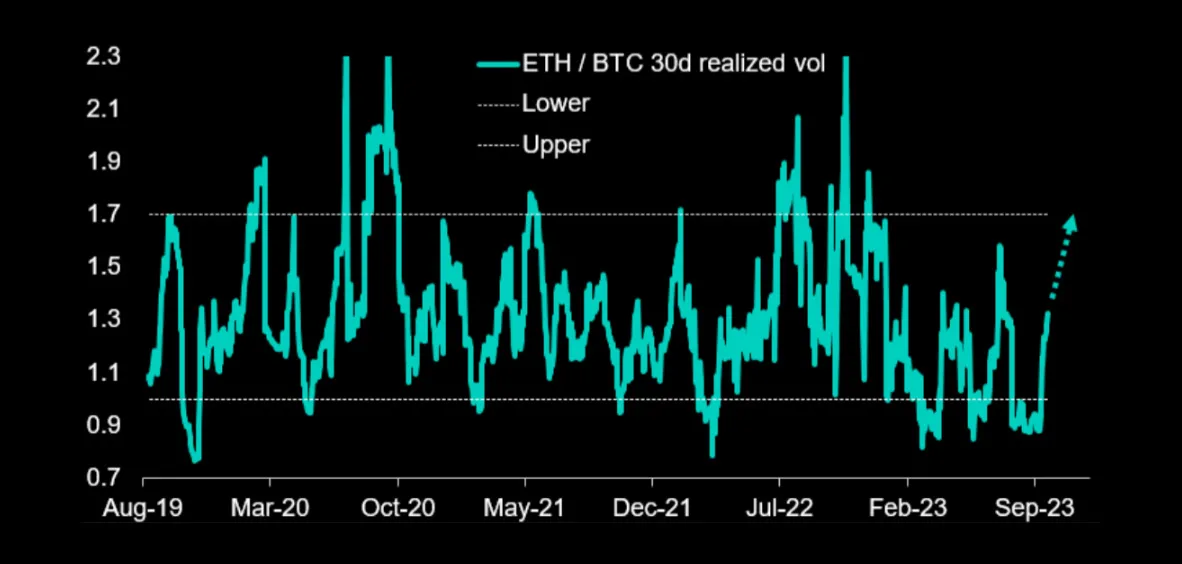 Deribit_Insights - Crypto News: Ethereum Could Crash -24% As Technical Support Breaks - Image (2/2)