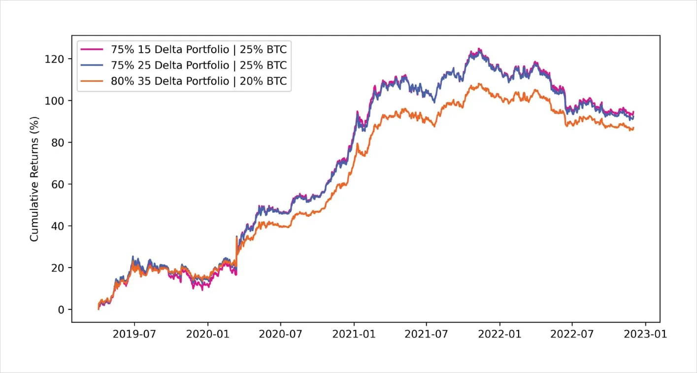 Deribit_Insights - Bitcoin Options: Finding edge in four years of volatility regimes - Image (36/46)