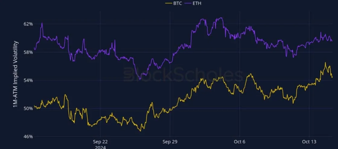 Deribit_Insights - Crypto Derivatives: Analytics Report – Week 42 - Image (2/27)